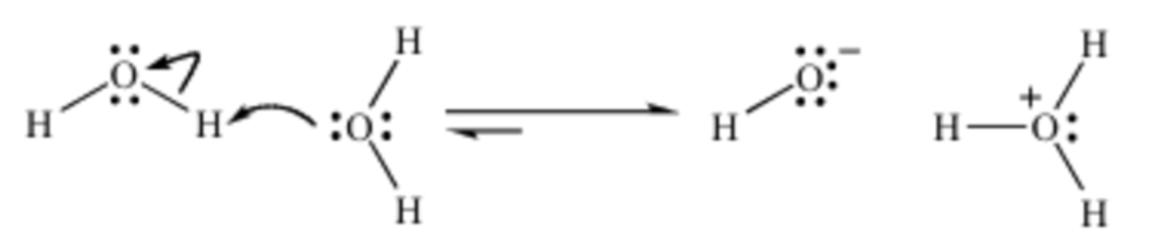 pH - SELF-IONIZATION OF WATER