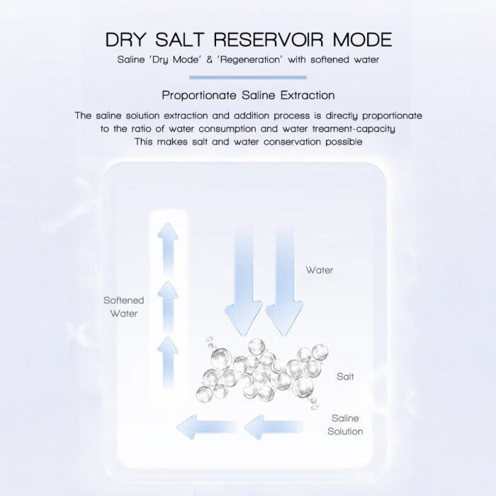 Water Softener 2000m³ - Image 10