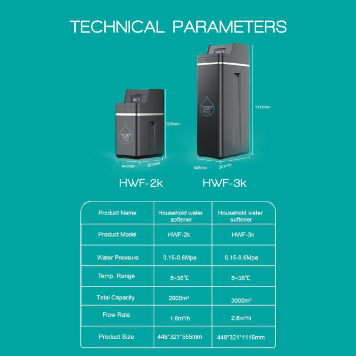 Water Softener 2000 L - Image 12